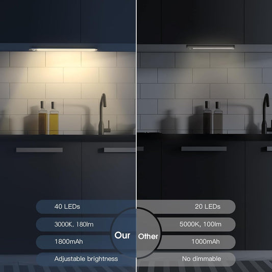 Under Cabinet Lights, 40 LED Rechargeable Battery Operated Motion Sensor Light Indoor, 2 Pack Magnetic Dimmable Closet Lights, Wireless Under Counter Lights for Kitchen, Stairs