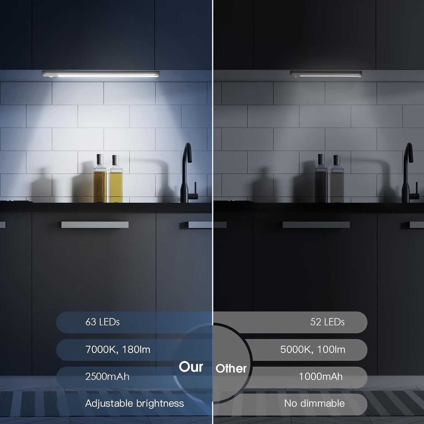 Under Cabinet Lights, 40 LED Rechargeable Battery Operated Motion Sensor Light Indoor, 2 Pack Magnetic Dimmable Closet Lights, Wireless Under Counter Lights for Kitchen, Stairs