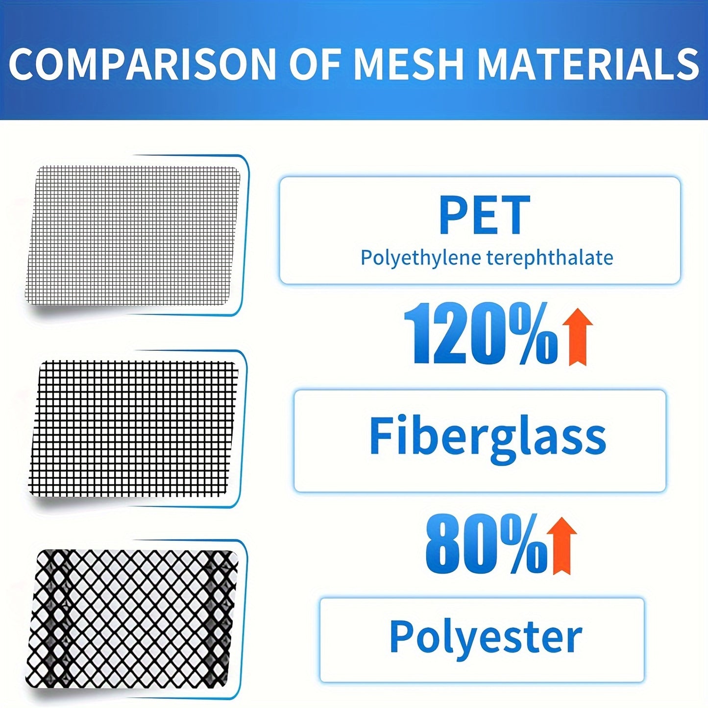 Magnetic Screen Door - Self Sealing, Heavy Duty, Hands Free Mesh Partition Keeps Bugs Out